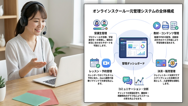 ビジュアル教材